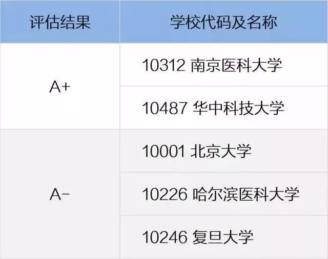 公共卫生与预防医学