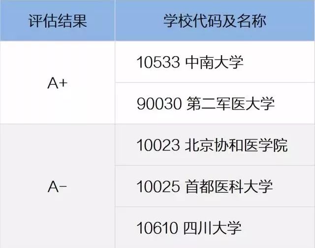 护理学