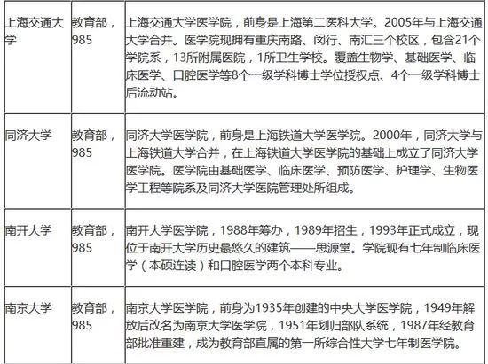 综合类大学里的医学院和医学部