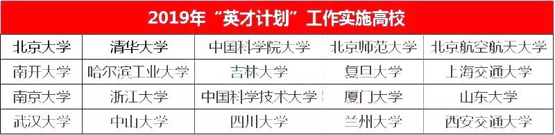 2019年‘英才计划’工作实施高校