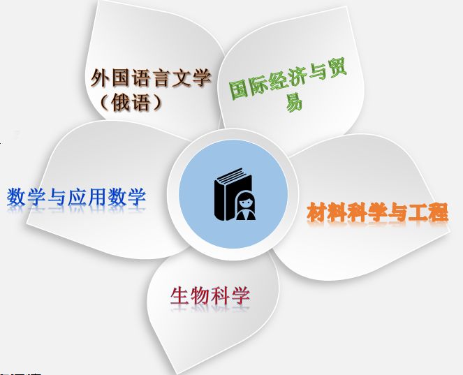 深圳北理莫斯科大学