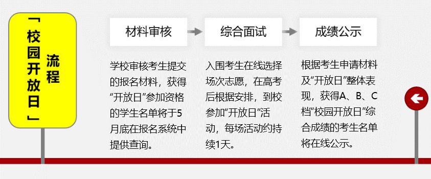 上海科技大学2019年“校园开放日”报名启动