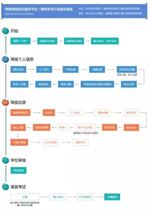 自主招生网上报名"