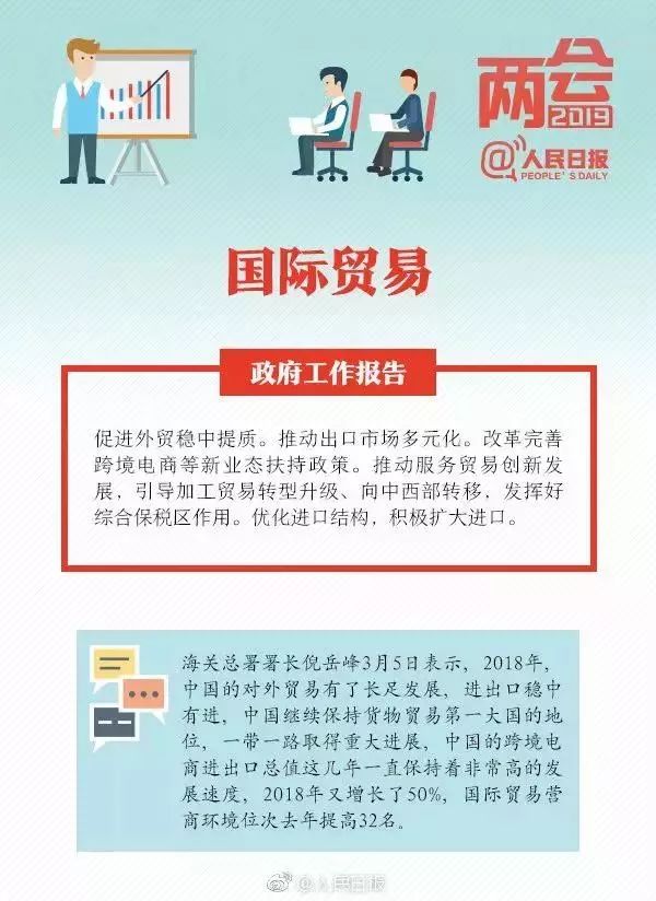 九大前景专业 国际贸易