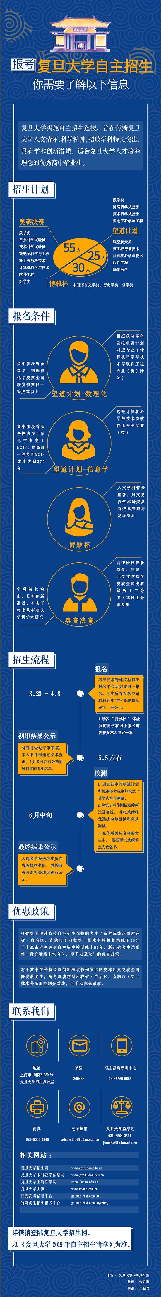 2019年复旦大学自主招生简章