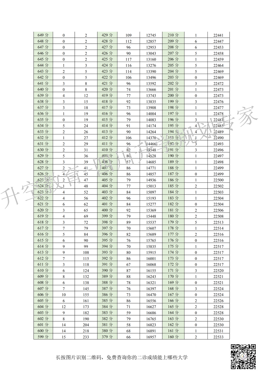 2019届2016级成都二诊划线一分一段表