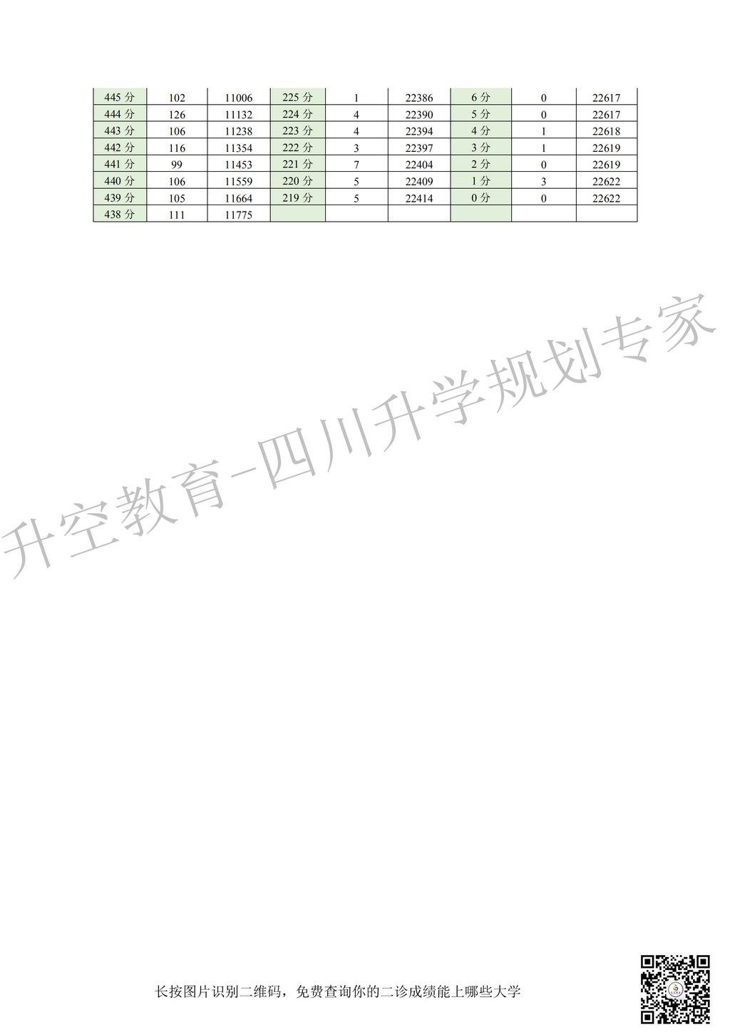 2019届2016级成都二诊划线一分一段表