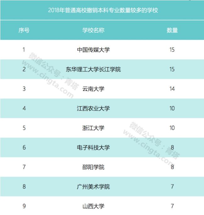 本科专业备案和审批结果表