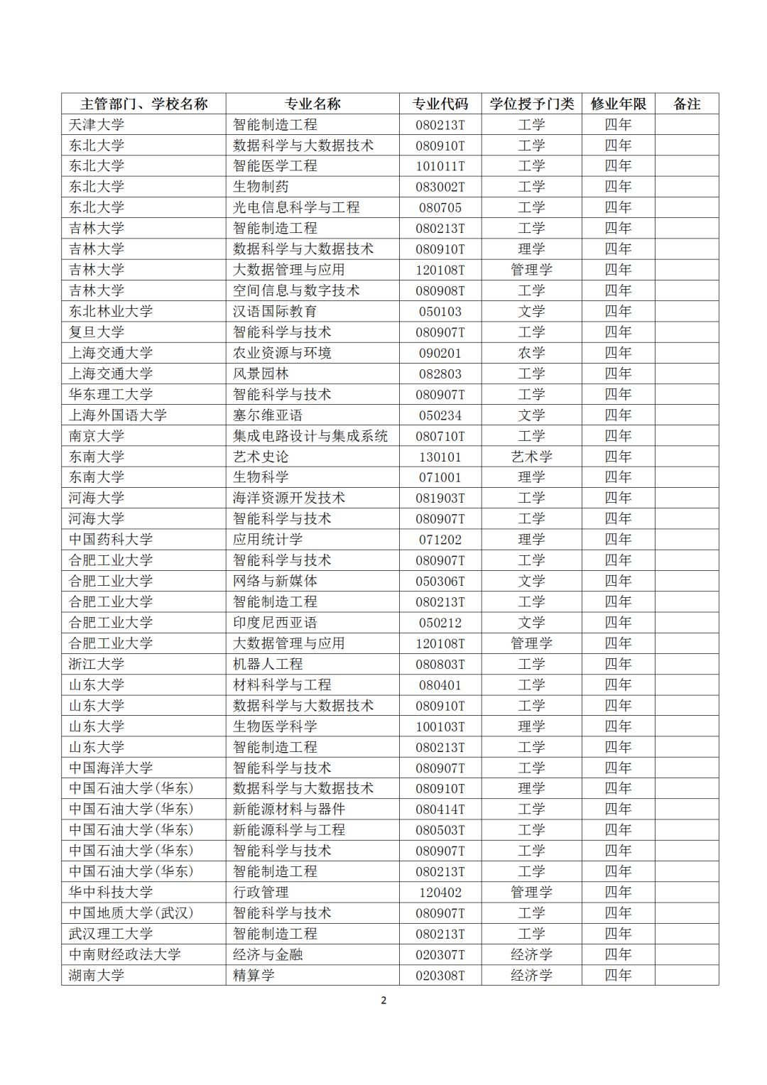 本科专业备案和审批结果表