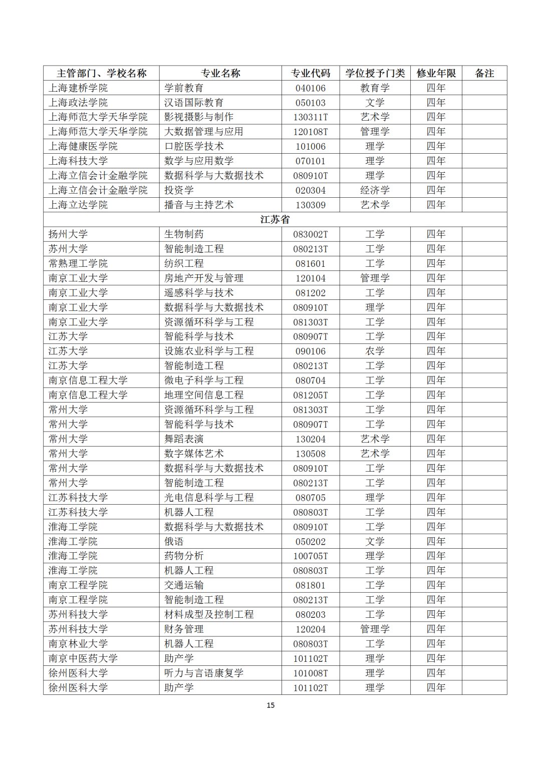 本科专业备案和审批结果表