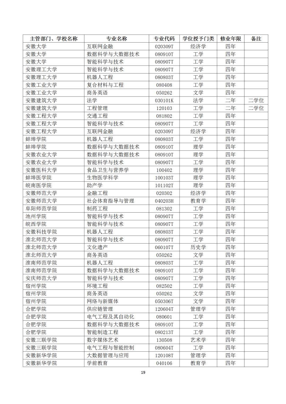 本科专业备案和审批结果表