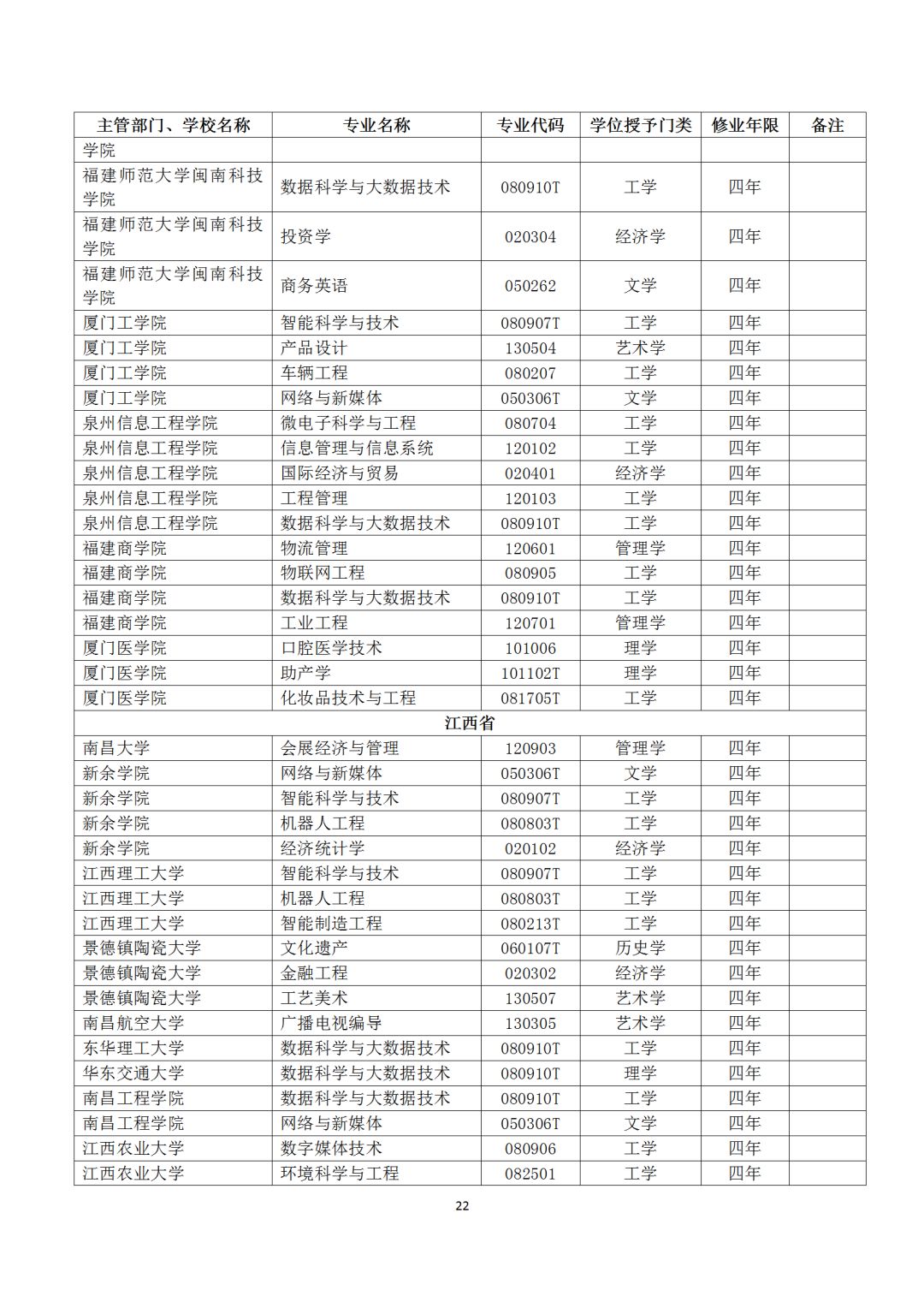 本科专业备案和审批结果表