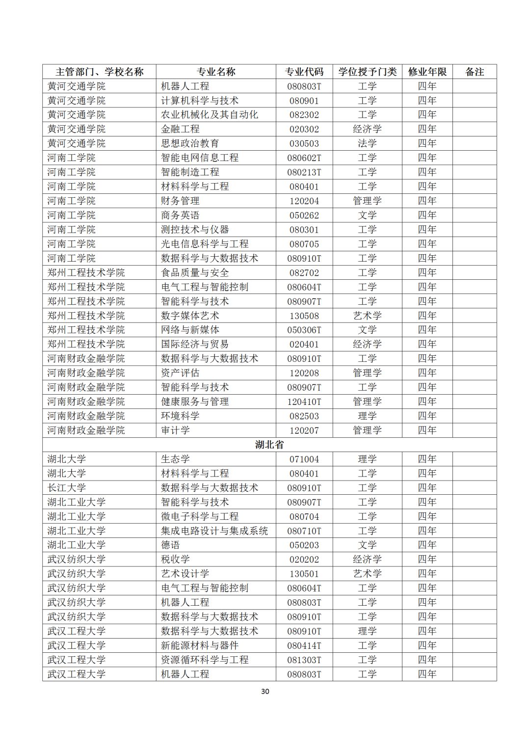 本科专业备案和审批结果表