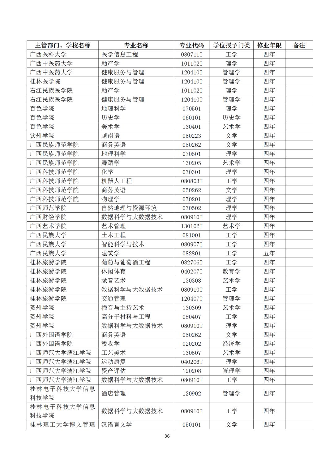 本科专业备案和审批结果表