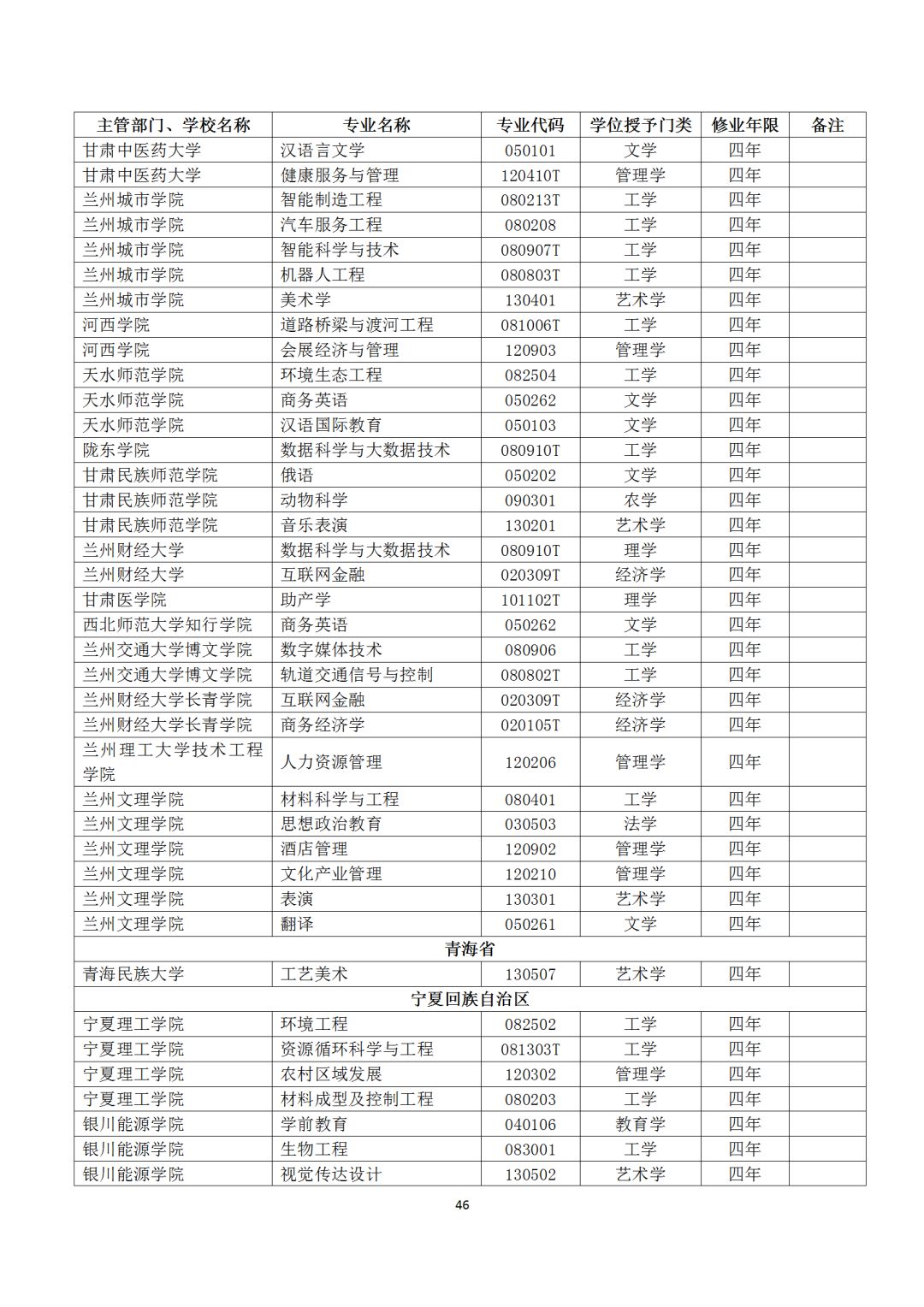 本科专业备案和审批结果表