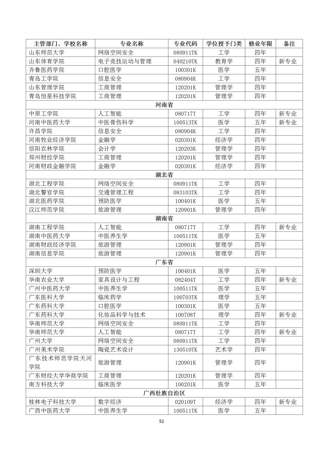 本科专业备案和审批结果表