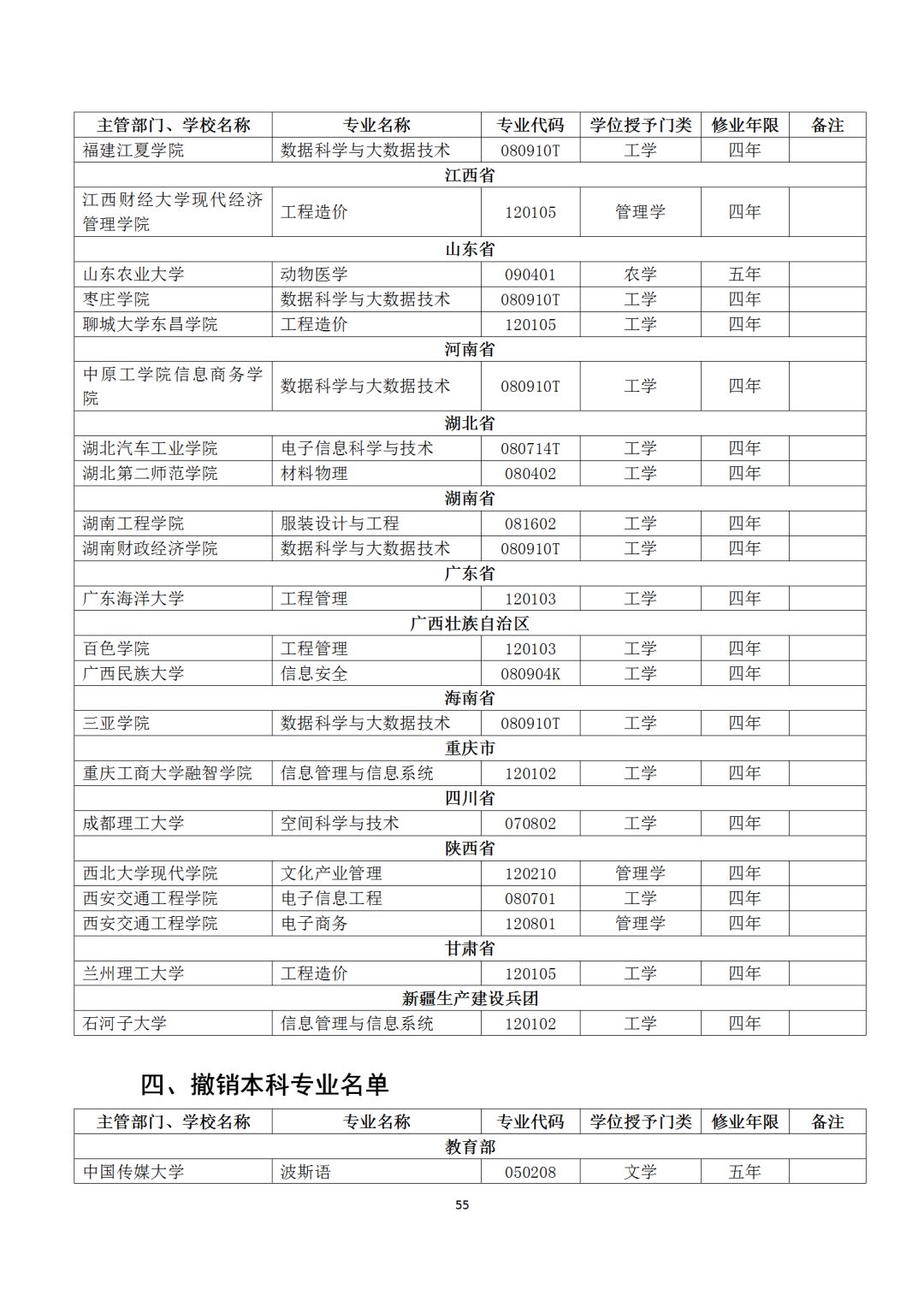 本科专业备案和审批结果表
