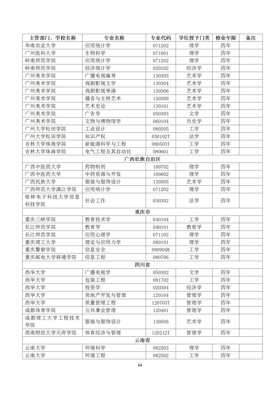 本科专业备案和审批结果表