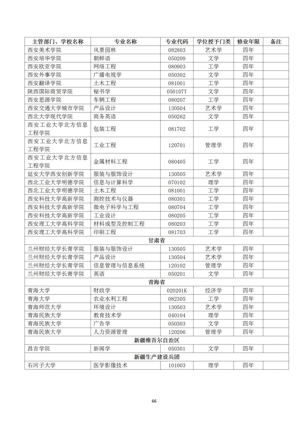 本科专业备案和审批结果表