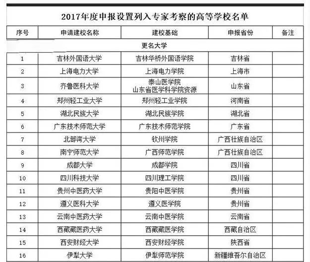 scsxghw