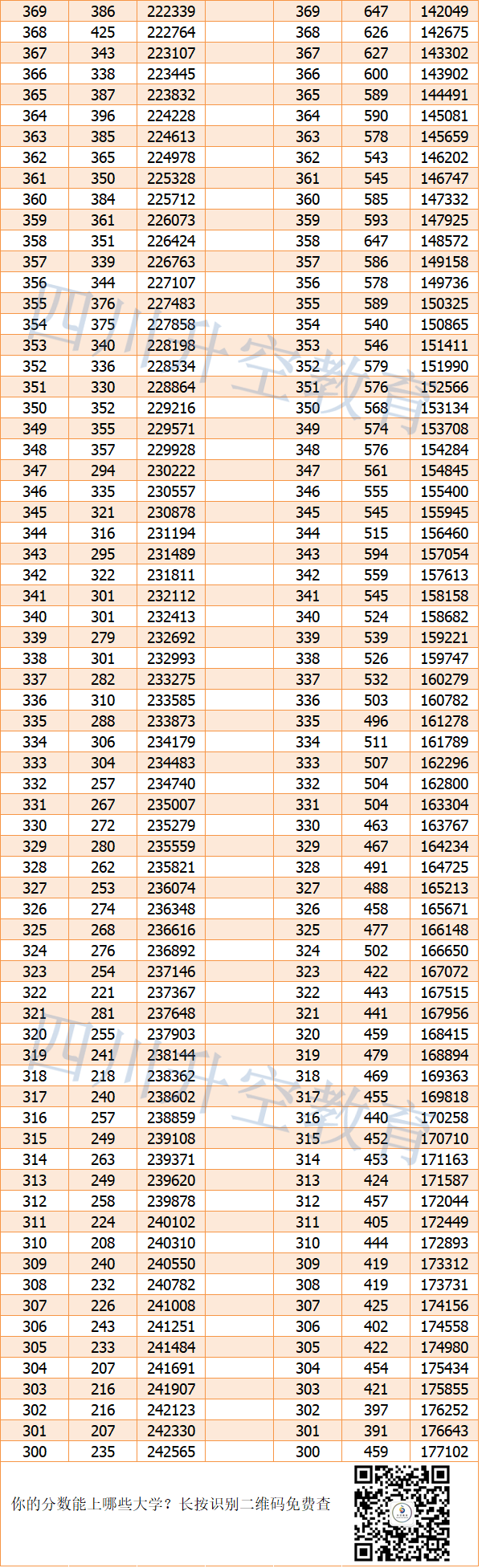 【完整】2019年四川高考文科/理科一分一段表公布